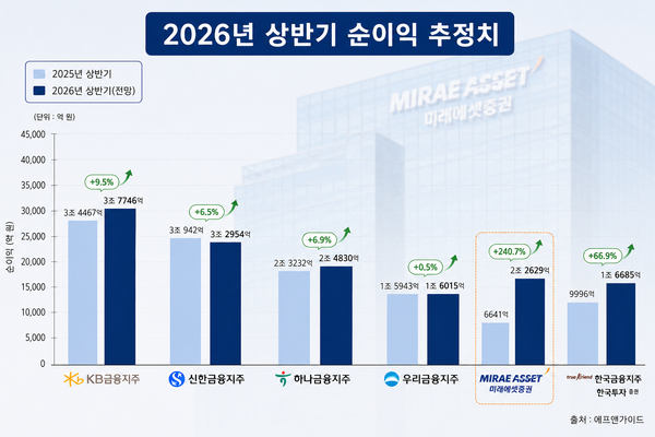 ▲생성형 AI로 제작된 이미지