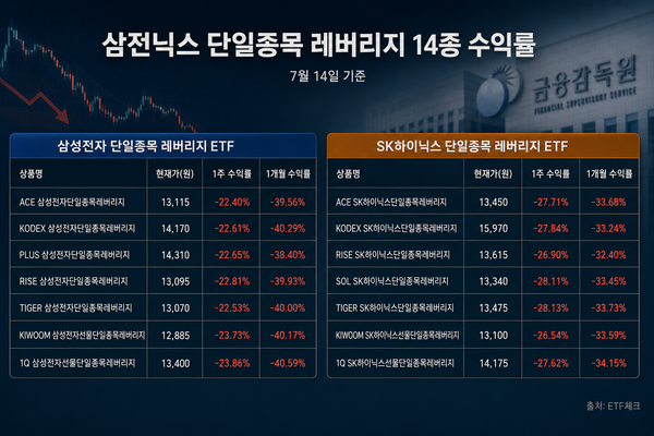 ▲생성형 AI제작된 이미지