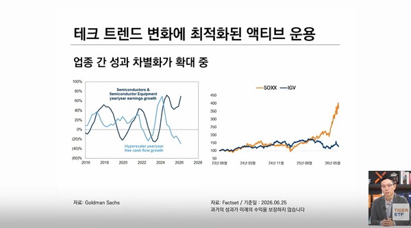 ▶ 업종 간 성과 차별화 확대 차트