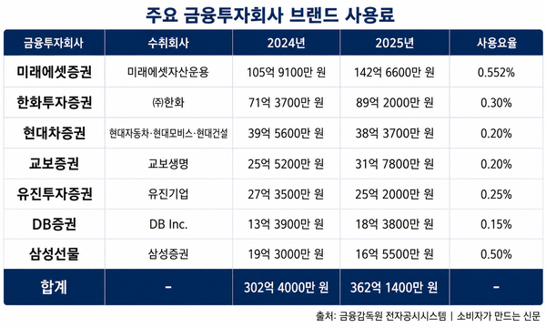 ▲생성형 AI로 제작된 이미지