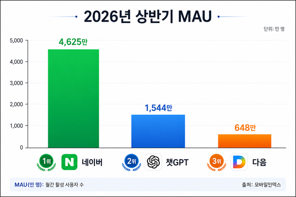 AI로 제작한 이미지