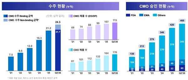 ▲사진=삼성바이오로직스 IR