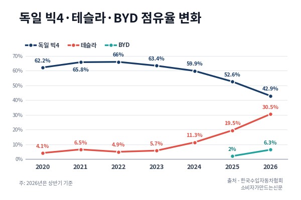 ▲AI로 생성한 이미지