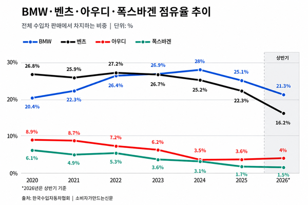 ▲​AI로 생성한 이미지​