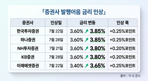 ▲생성형 AI로 제작된 이미지