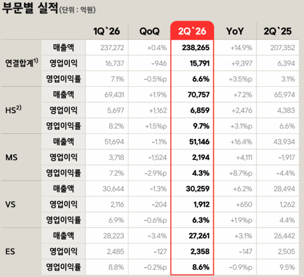 ▲LG전자 IR보고서 캡처