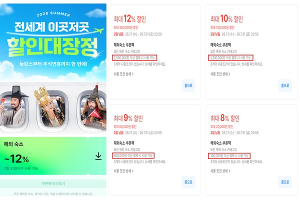 ▲ 여기어때의 해외 숙소 할인 쿠폰을 다운로드 받아 상세 안내 페이지를 확인하면 최소 구매금액 조건이 나타난다. 