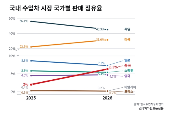 ▲AI로 생성한 이미지